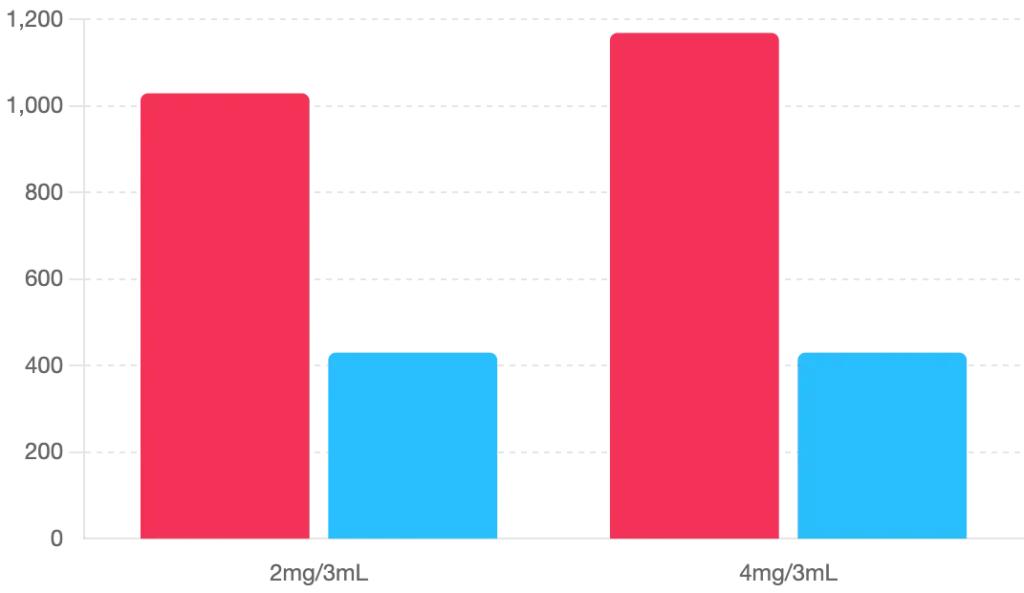 Ozempic Pricing Comparison Canada vs US Pharmacies